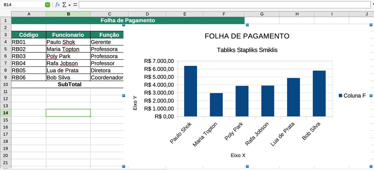 LibreOffice Calc: Folha de pagamento com gráfico