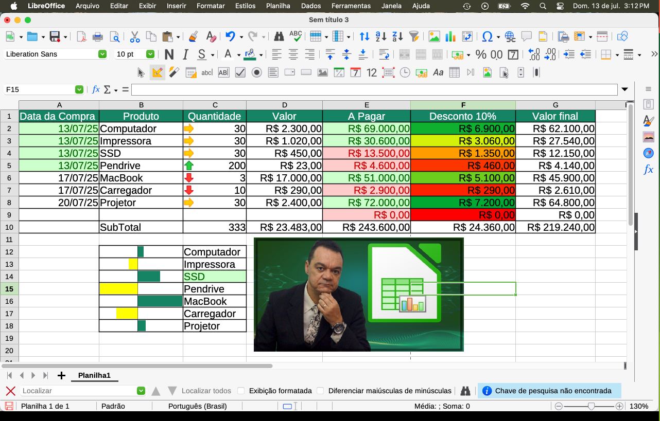 LibreOffice Calc aberto com uma planilha de compras e o vídeo do Prof. Rogerio