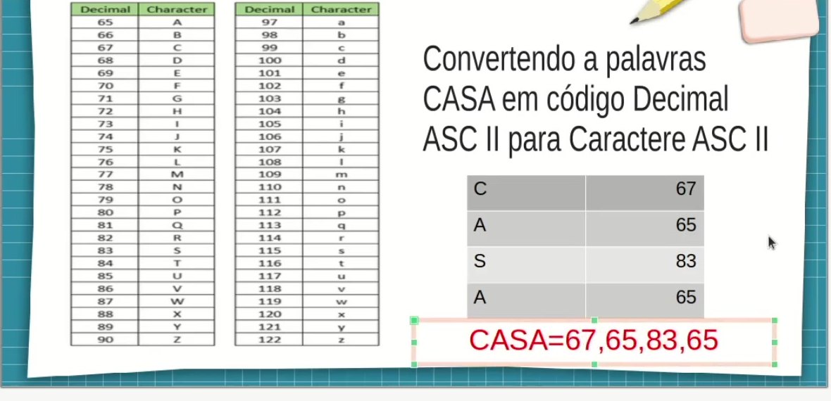 LibreOffice Impress: Slide da tabela ASCII do projeto Bits e Bytes