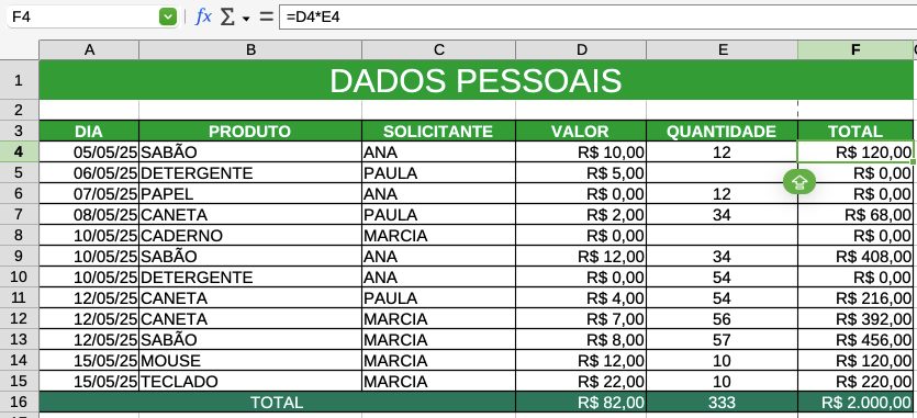 Monte a planilha de compras no LibreOffice Calc