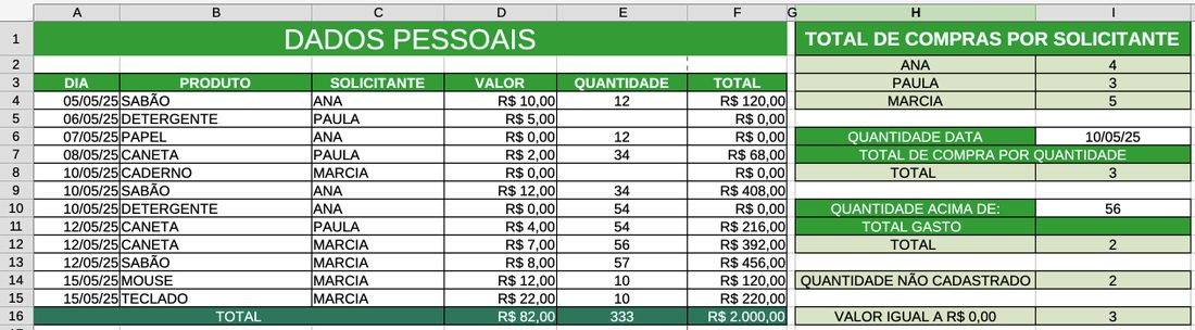 Conte por data e por quantidade no LibreOffice Calc