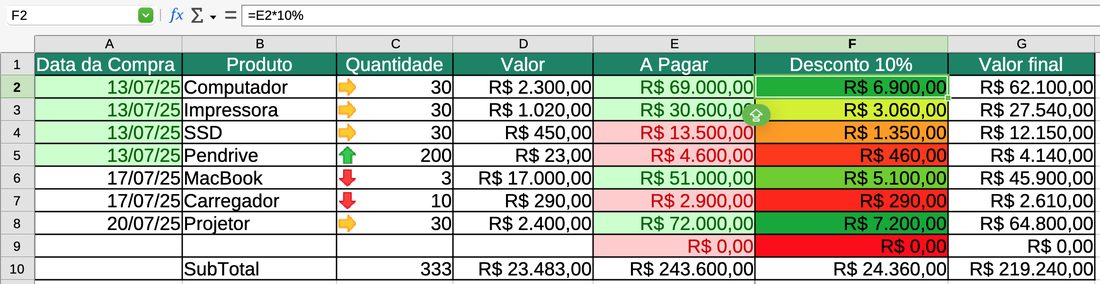 Resultado no LibreOffice Calc