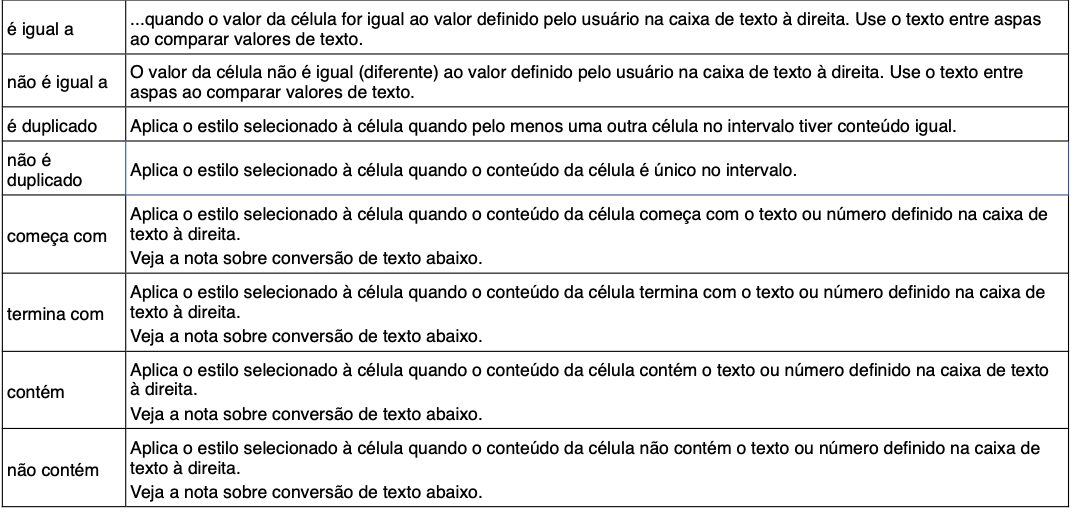 Conheça as condições no LibreOffice Calc