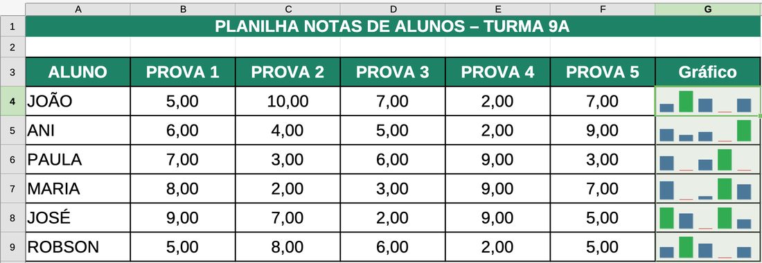 Troque para colunas no LibreOffice Calc