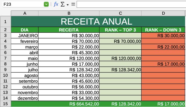 Digite a planilha de receita no LibreOffice Calc
