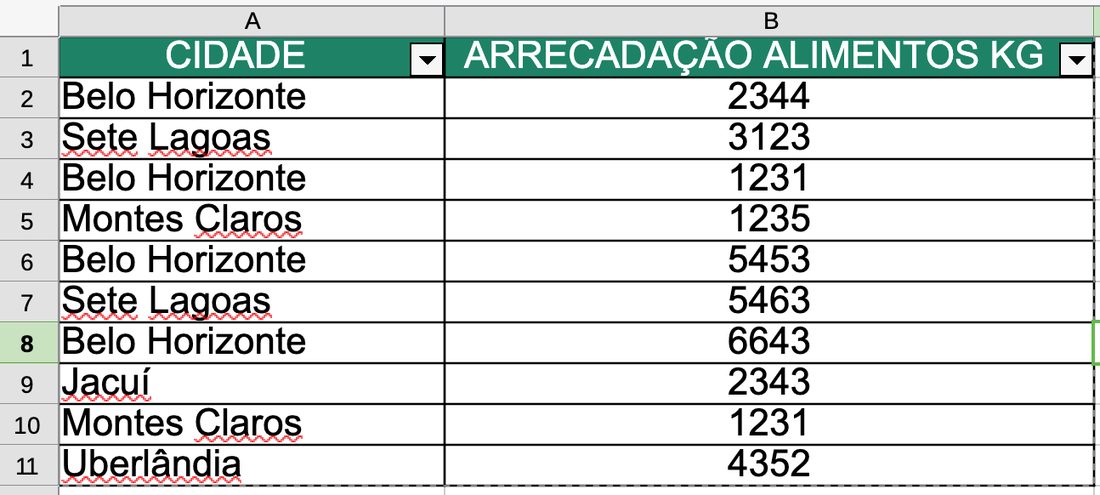 SUBTOTAL: total que respeita o filtro no LibreOffice Calc